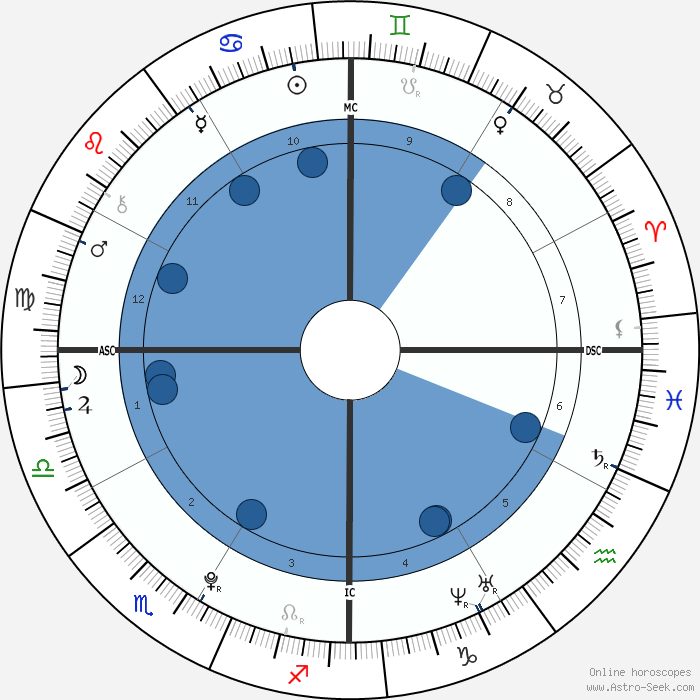 Ariana Grande Birth Chart Horoscope, Date of Birth, Astro