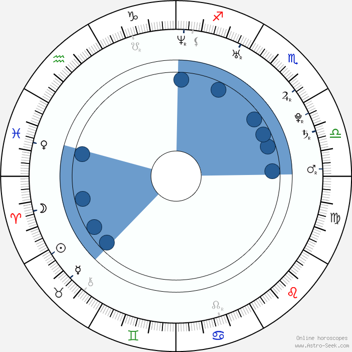 Cassidy Freeman Birth Chart Horoscope Date Of Birth Astro