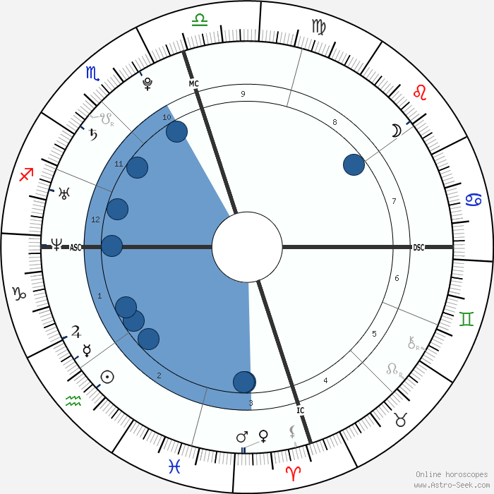 Cristiano Ronaldo Birth Chart Horoscope, Date of Birth, Astro