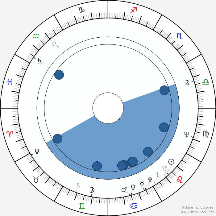 compatibility Gay astrology compatibility Gay astrology