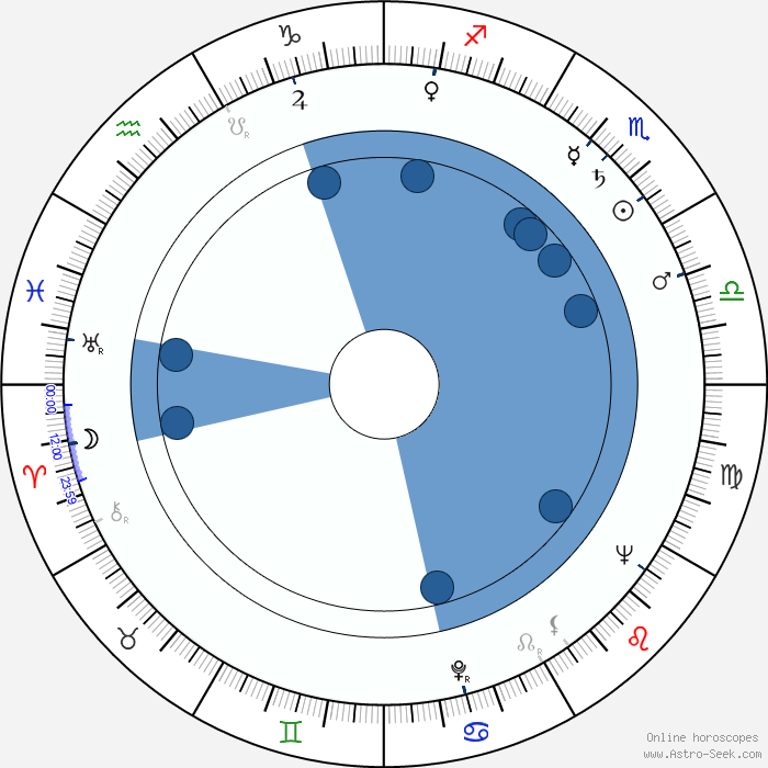 Birth Chart of Geraldine Brooks, Astrology Horoscope