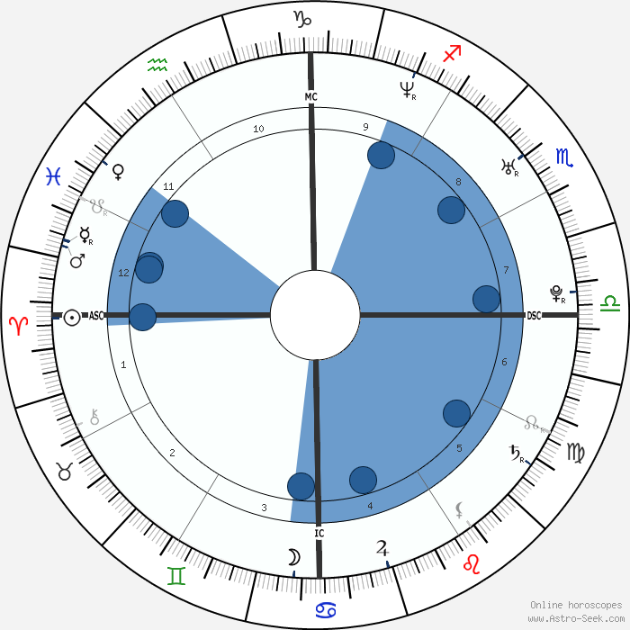 Heath Ledger Birth Chart Horoscope, Date of Birth, Astro