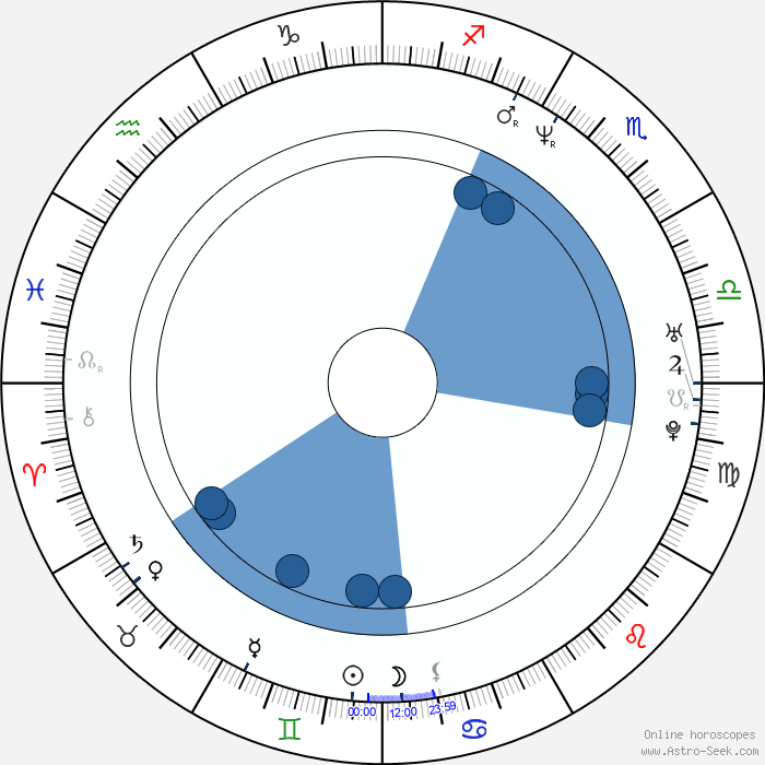Birth chart of Ice Cube Astrology horoscope