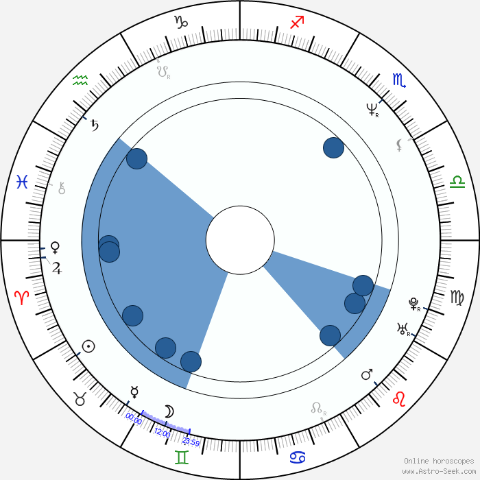 Birth chart of Jet Li Astrology horoscope