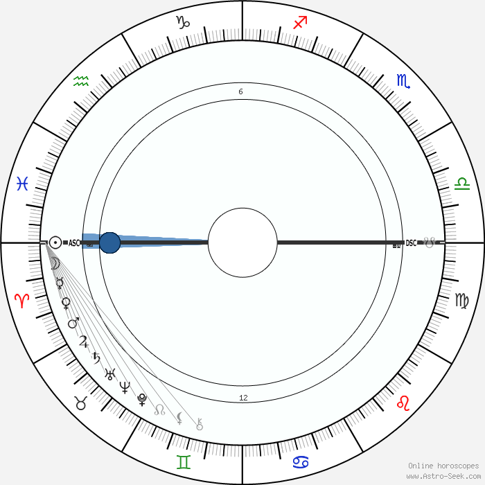 johnny depp astrology natal chart