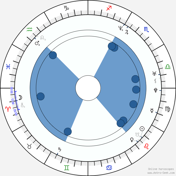 Birth chart of Justin Theroux Astrology horoscope
