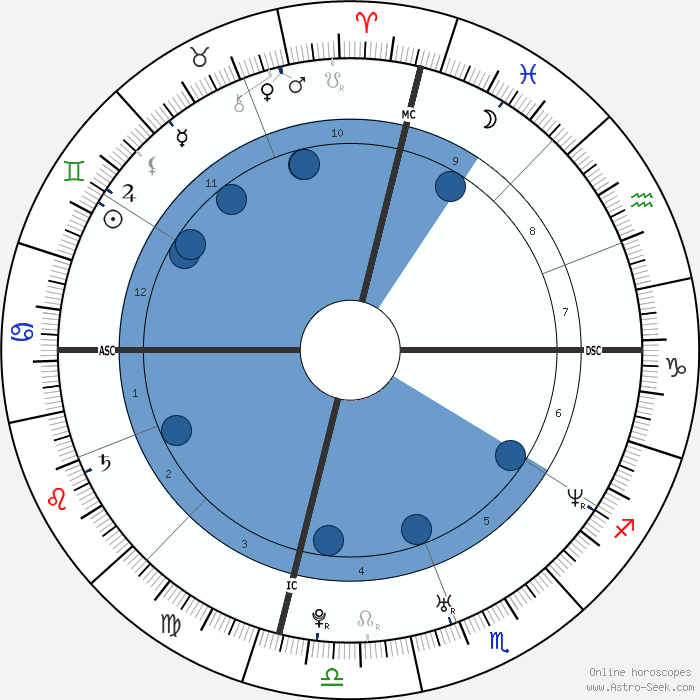 Kanye West Birth Chart Horoscope, Date of Birth, Astro