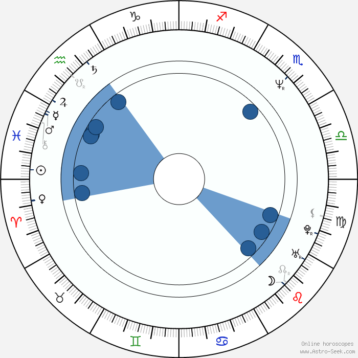 Katarzyna Bargielowska Astro Birth Chart Horoscope Date Of Birth