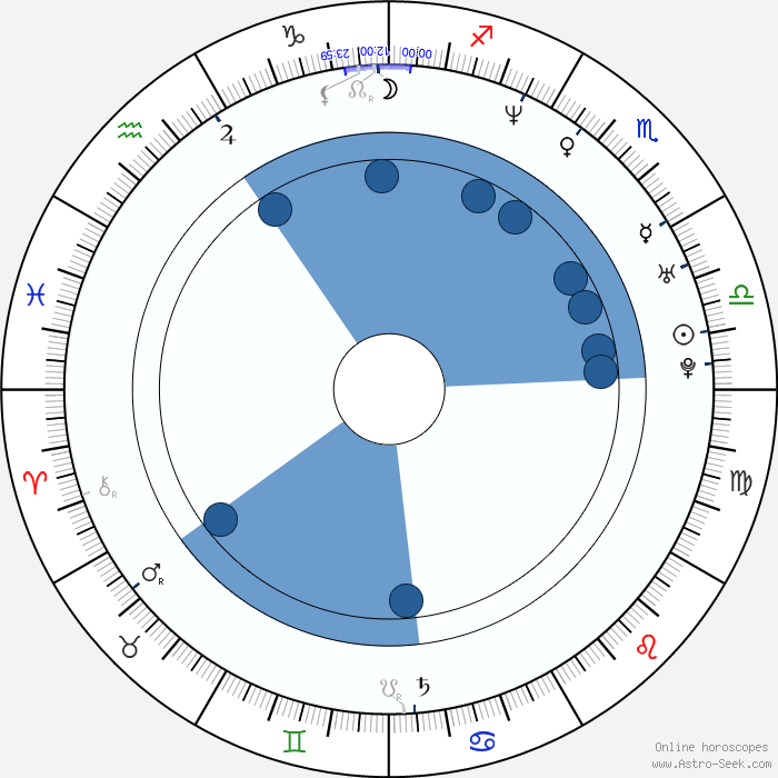 Birth chart of Lena Headey - Astrology horoscope