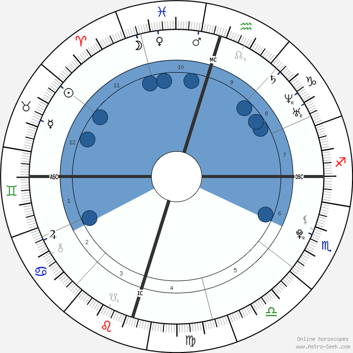 Birth chart of Machine Gun Kelly Astrology horoscope