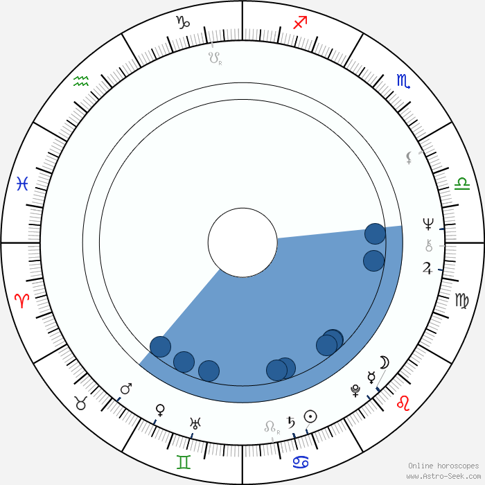 Michael Ray Rhodes Birth Chart Horoscope, Date of Birth, Astro