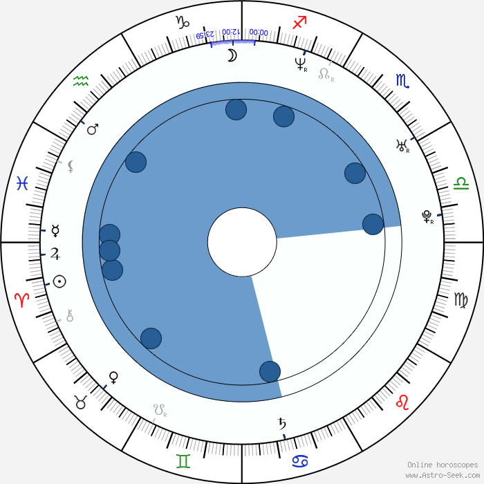 Birth chart of Pedro Pascal Astrology horoscope