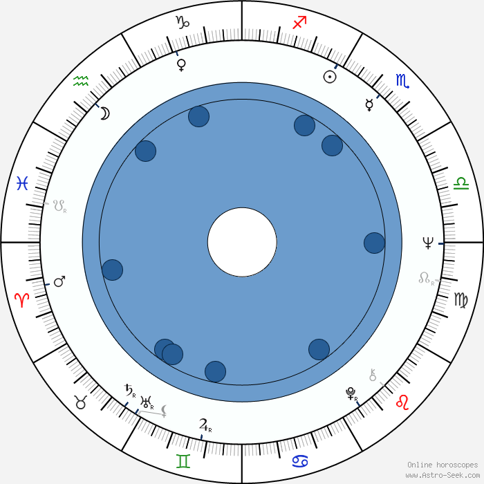 Pete Best Birth Chart Horoscope, Date of Birth, Astro