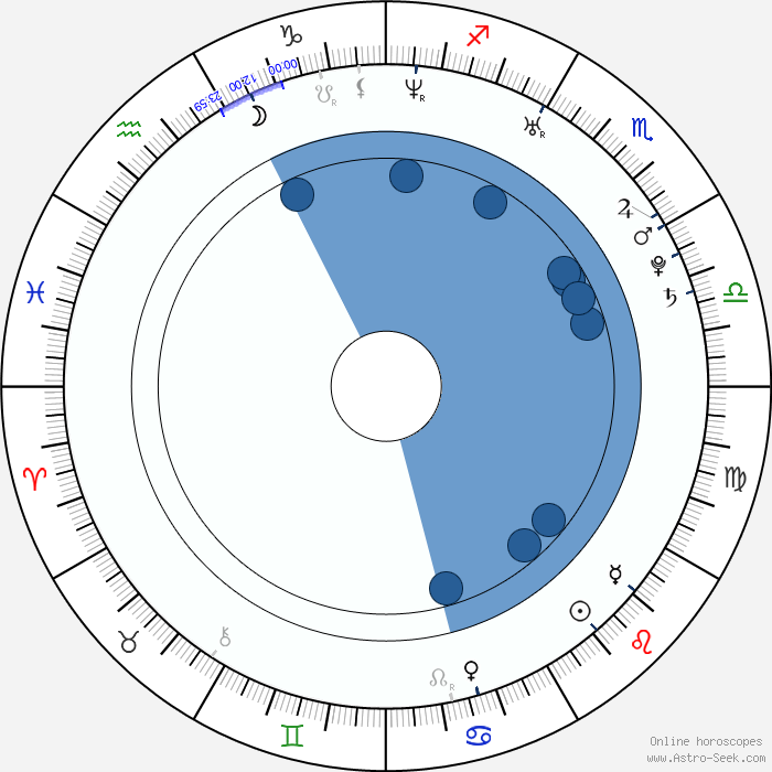 Birth Chart of Robert Stadlober, Astrology Horoscope