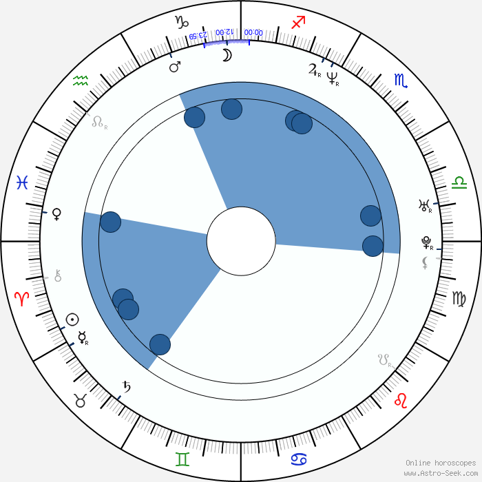 Birth chart of Selena Quintanilla Astrology horoscope