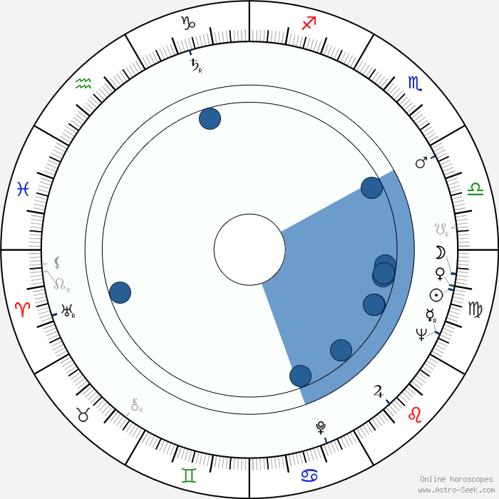 Silvia Pinal Astro, Birth Chart, Horoscope, Date of Birth