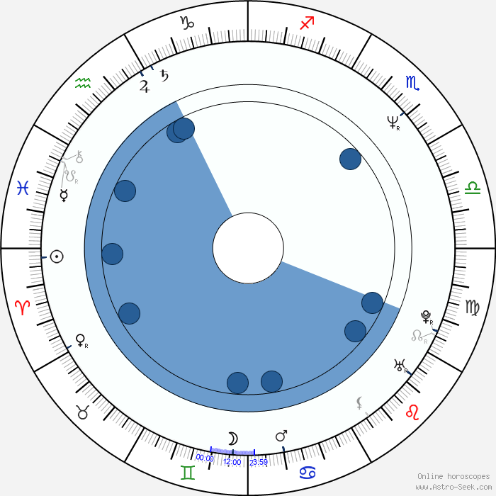 Birth Chart Of Steve Holmes Astrology Horoscope