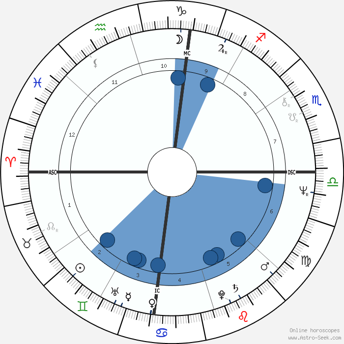 Stevie Nicks Birth Chart Horoscope, Date of Birth, Astro