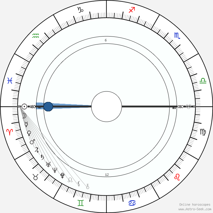 Birth Chart Of Susan Miller - Astrology Horoscope