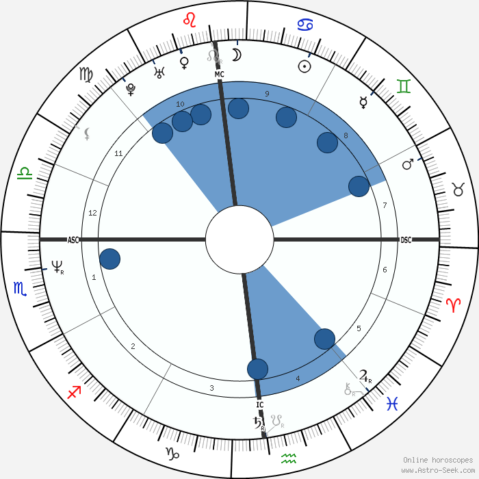 Tom Cruise Birth Chart Horoscope, Date of Birth, Astro