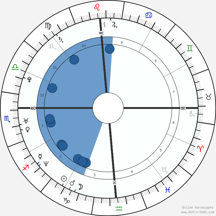 Tyrese Gibson Astroloji Doğum Tarihi Doğum Haritası Astro Veri Tabanı 