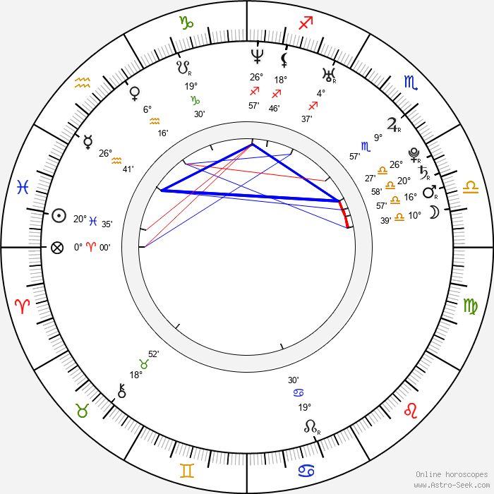 Celine Noiret Birth Chart Horoscope Date Of Birth Astro