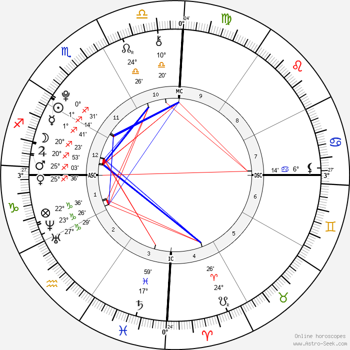 horoscope-chart4-700__radix_24-11-1995_07-30.png