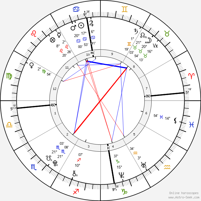 horoscope-chart4-700__radix_4-8-2002_12-30.png