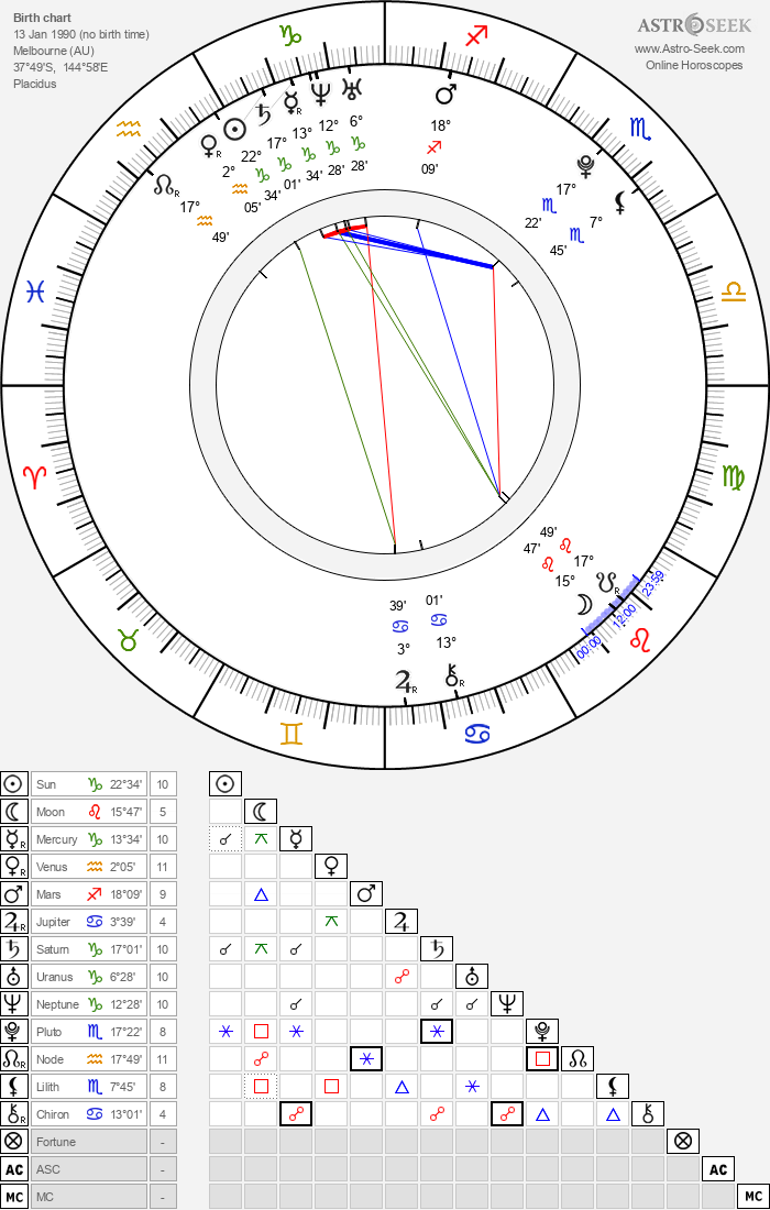 Birth chart of Liam Hemsworth Astrology horoscope