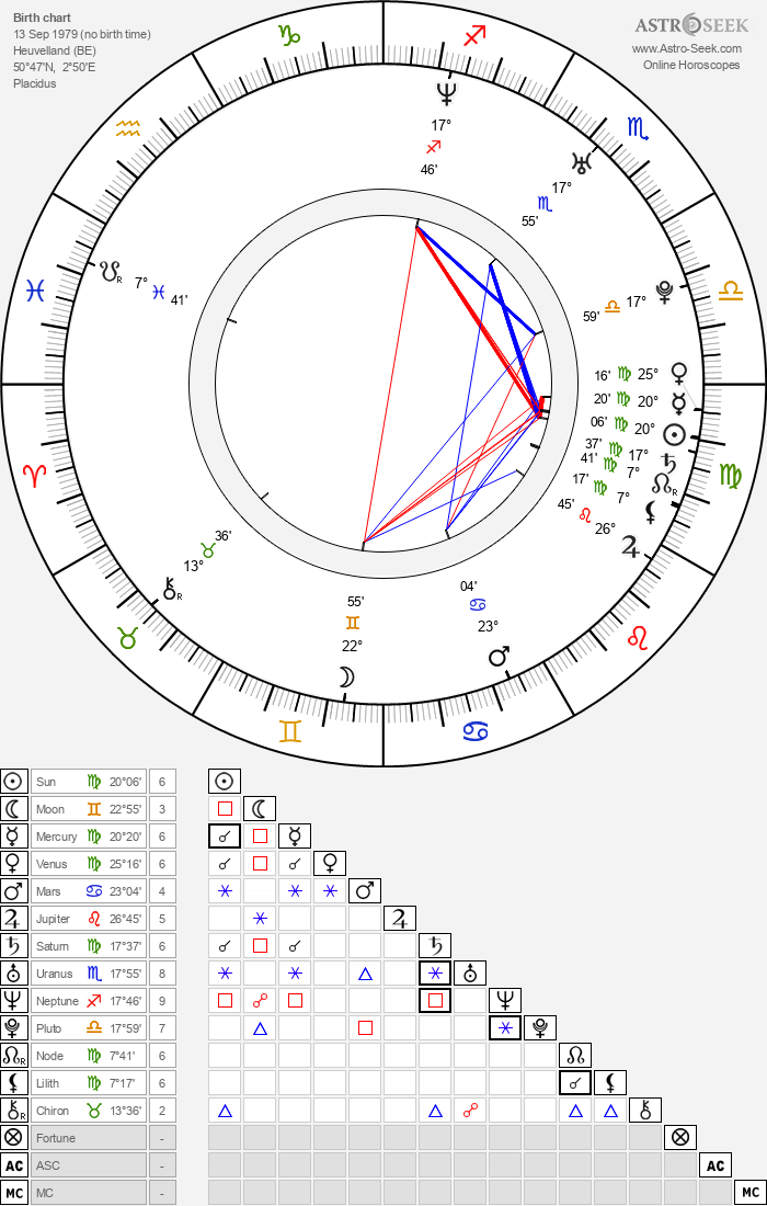 Geike Arnaert Birth Chart Horoscope, Date of Birth, Astro