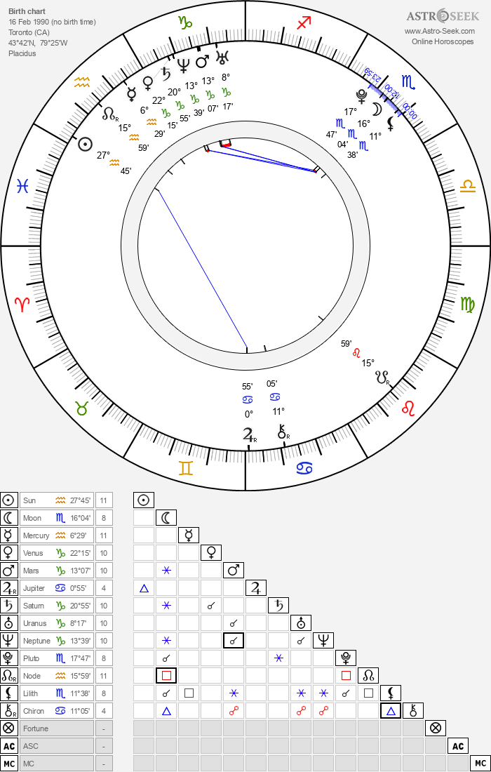 Birth chart of The Weeknd Astrology horoscope