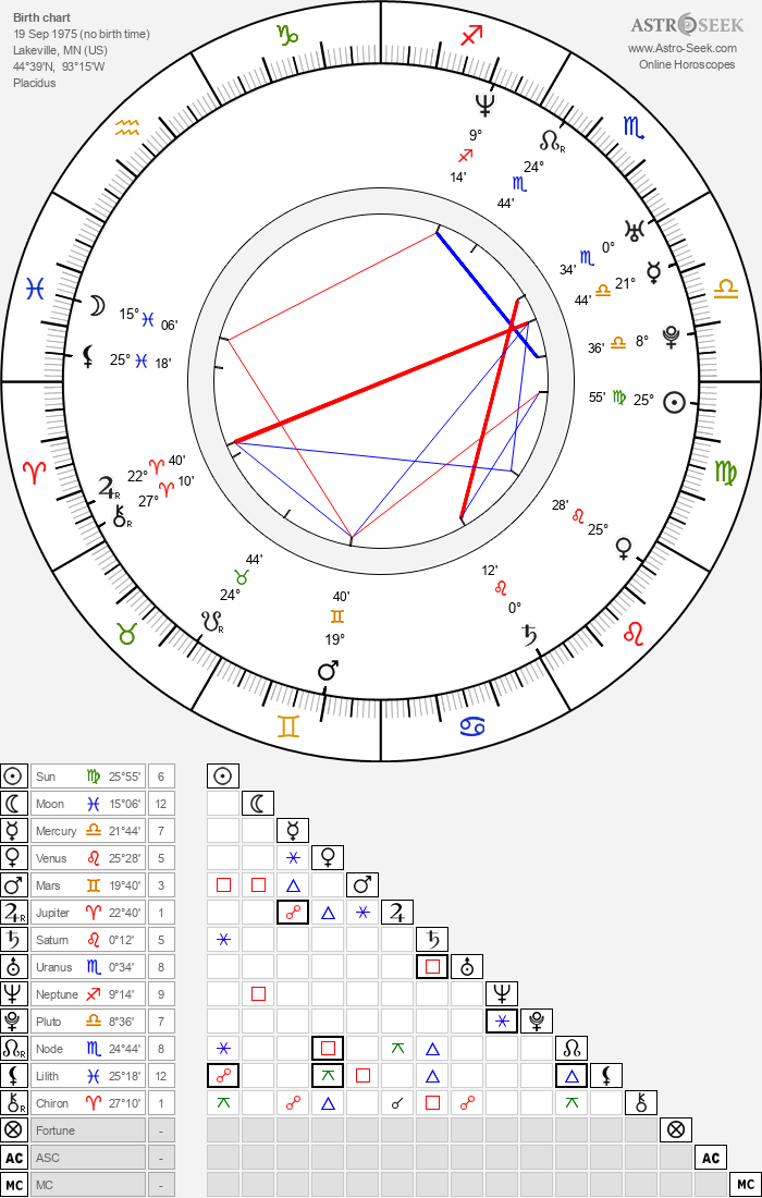 Nikita Cash Birth Chart Horoscope Date Of Birth Astro