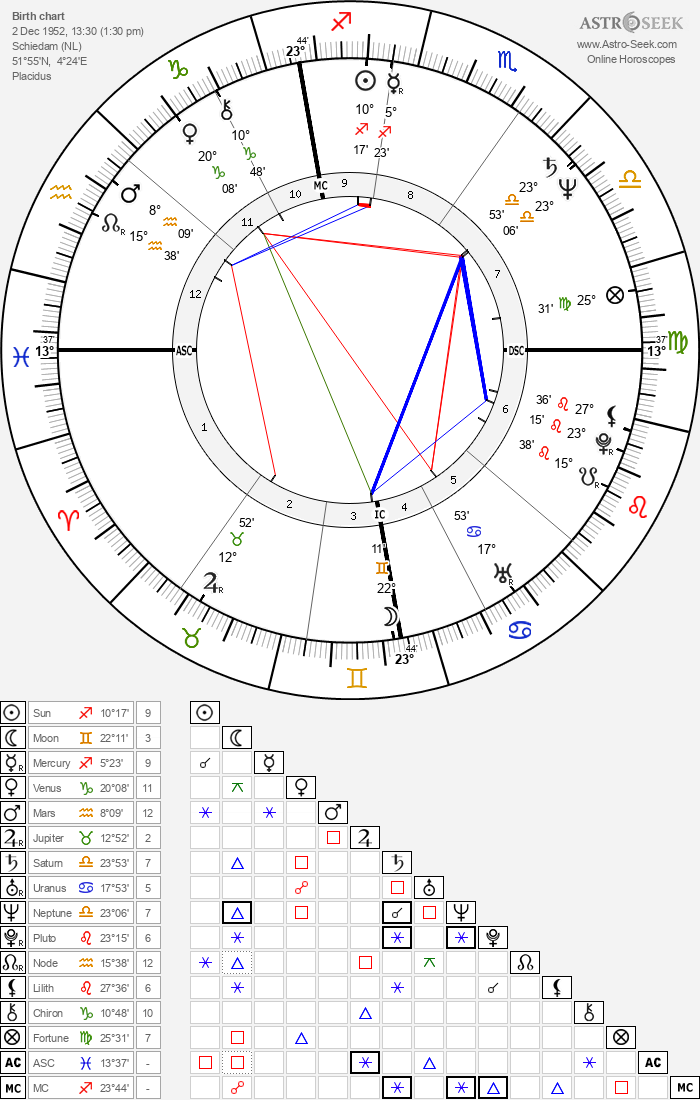 Birth chart of Karen Hamaker-Zondag - Astrology horoscope
