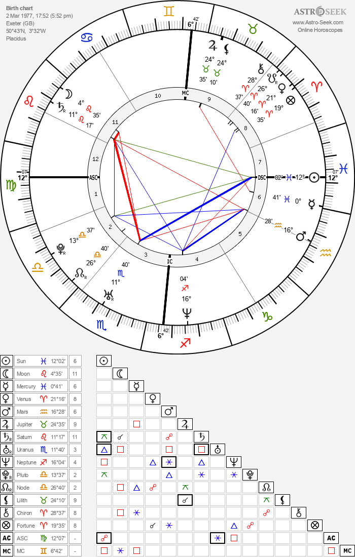 Birth chart of Chris Martin - Astrology horoscope