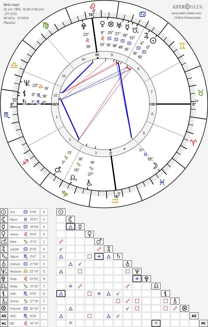 Birth chart of Freddie Prinze - Astrology horoscope