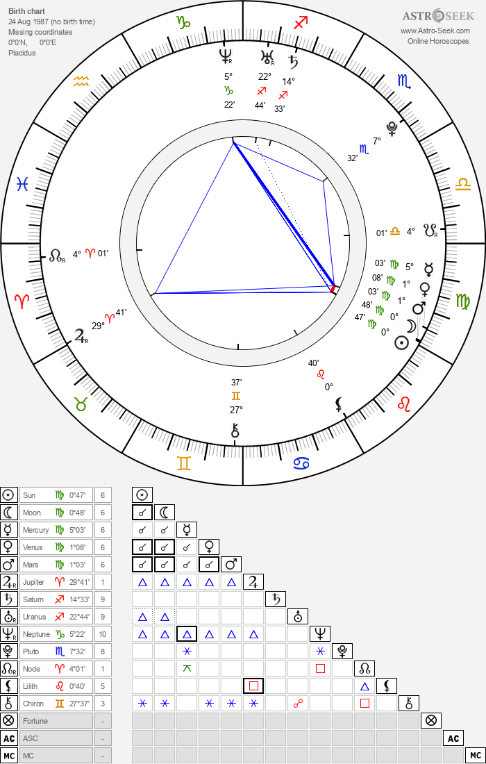 Ellie Idol Birth Chart Horoscope Date Of Birth Astro