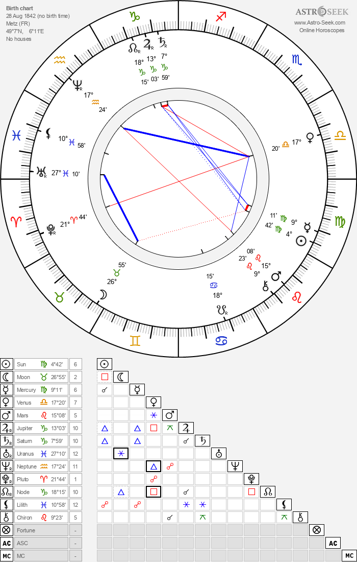Louis Aimé Augustin Le Prince Birth Chart Horoscope, Date of Birth, Astro