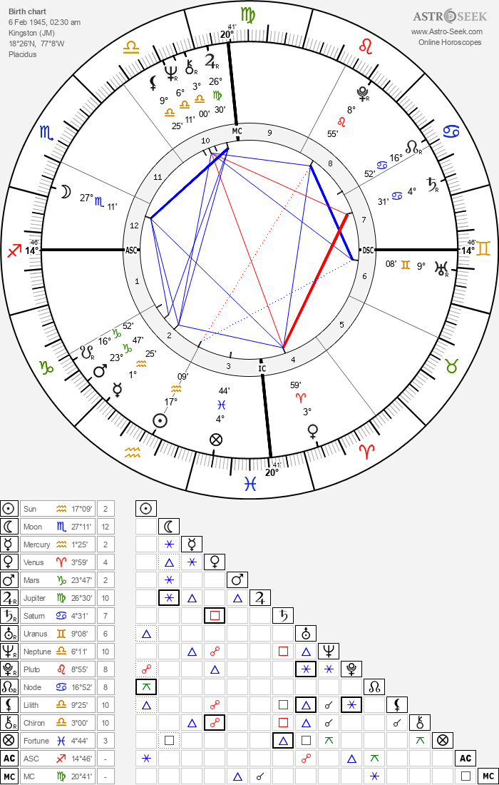 Birth chart of Bob Marley - Astrology horoscope