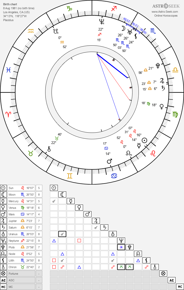 Birth chart of Meagan Good Astrology horoscope