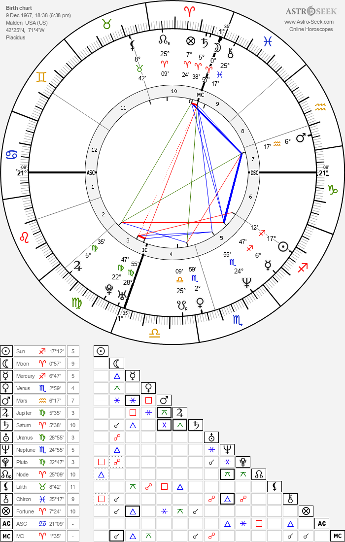 Birth chart of Heather Kahn - Astrology horoscope