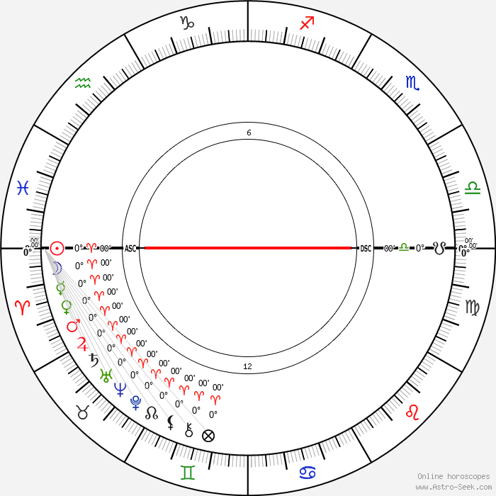 birth chart with degrees