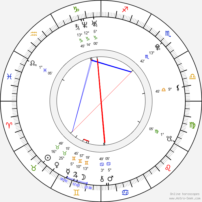 Birth Chart of Adriana Bajtková, Astrology Horoscope