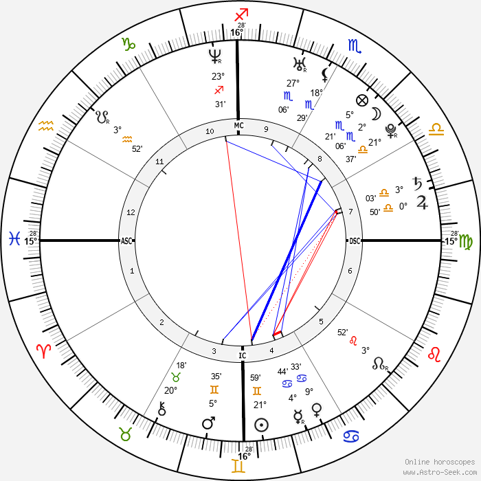 Birth chart of Adriana Lima - Astrology horoscope