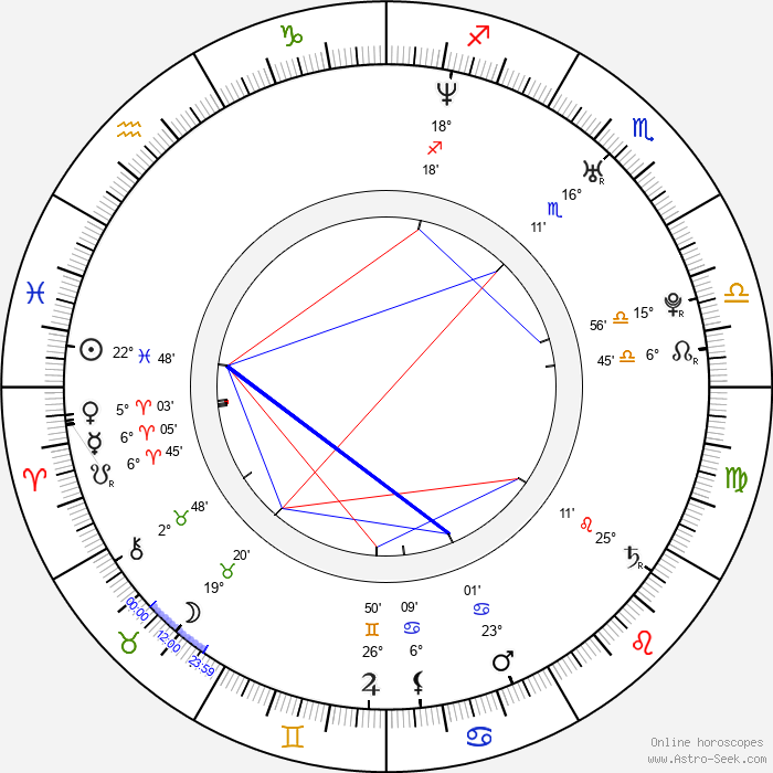 Birth Chart of Adriana Nieto, Astrology Horoscope