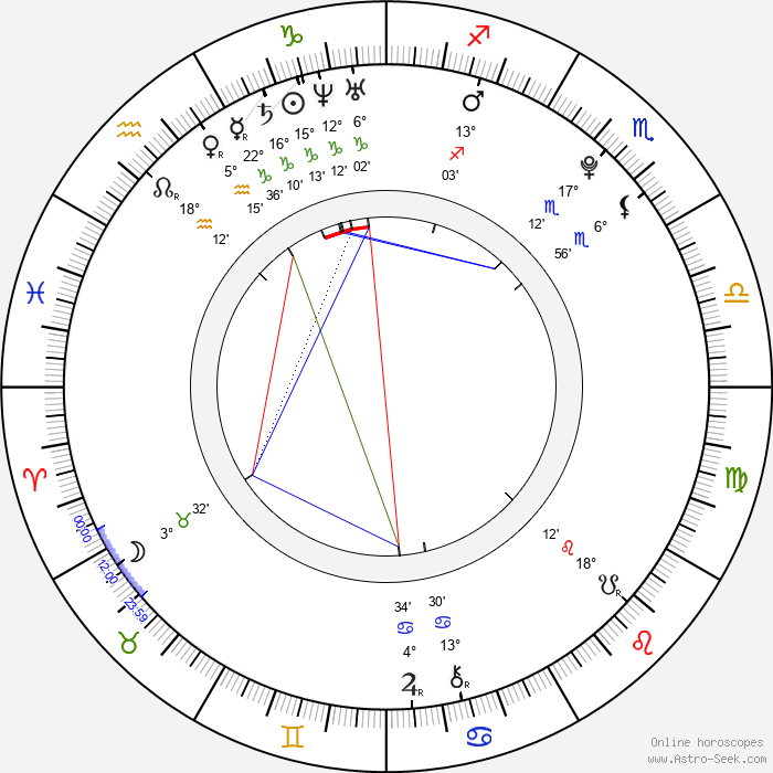 Birth Chart Of Alison Tyler Astrology Horoscope