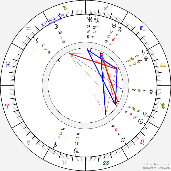 Birth chart of Andrew Garfield Astrology horoscope