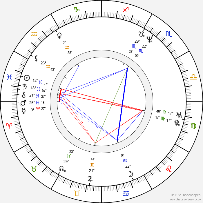 Anu Sinisalo Birth Chart Horoscope Date Of Birth Astro