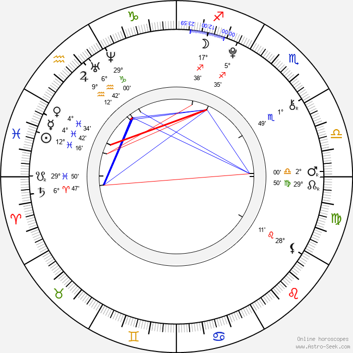 Birth chart of Becky G - Astrology horoscope