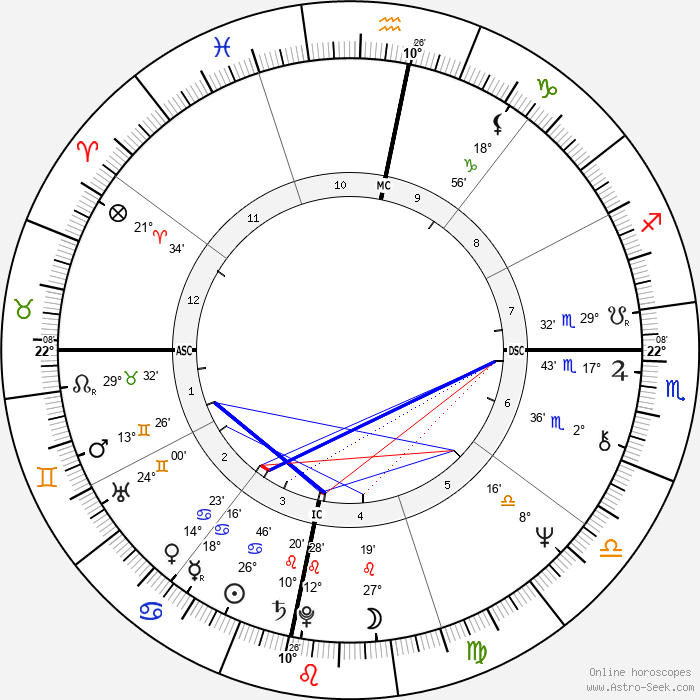 Birth chart of Carlos Santana Astrology horoscope