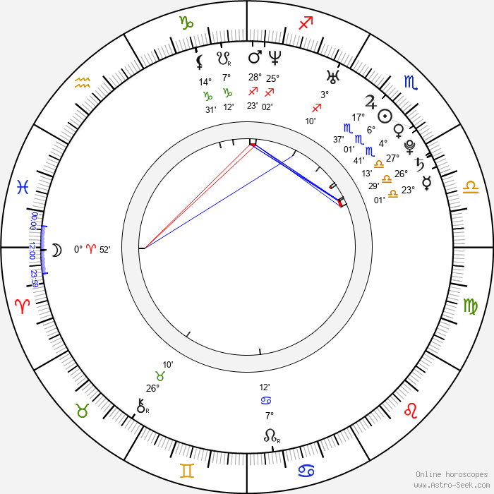 Birth Chart of Chelan Simmons, Astrology Horoscope